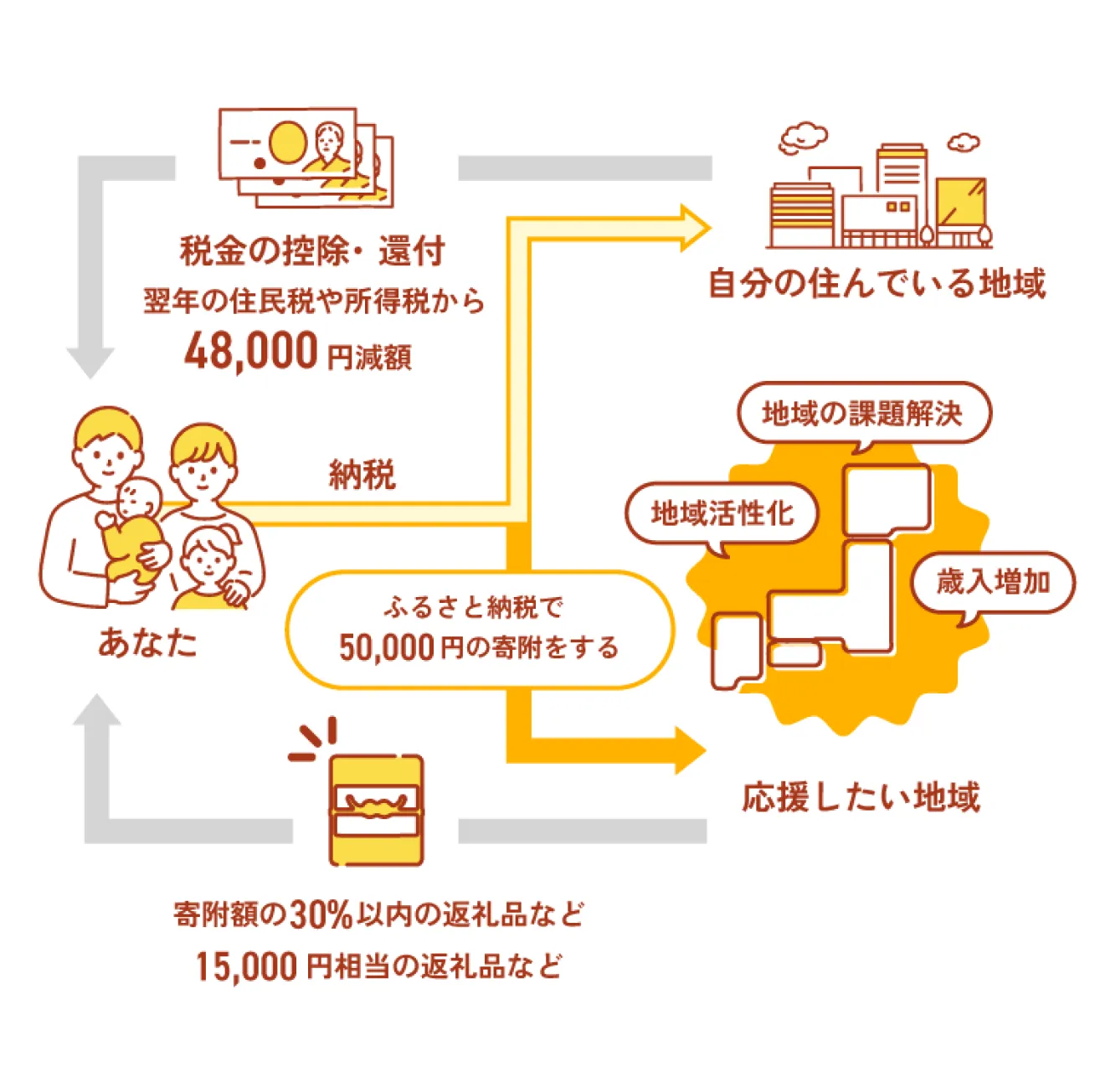 詳細は下記で解説しています